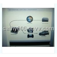 Benz SCN Coding