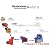 sand making line