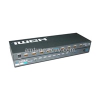 MINI HDMI splitter 1x8 3d