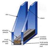 Double Glazing Glass Accessories - Molecuilar Sieve 3Aa