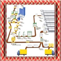 AAC Plant Production Line