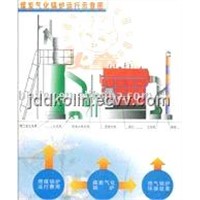 Coal Gasification Boiler