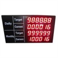 Production Line LED Display/Product Counter LED Digital Display