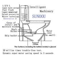 SUNOOU skip bucket toilet' s structure and working principle