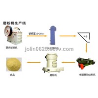 Grinding Mill Production Line