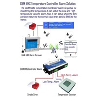 GSM SMS Temperature Monitoring Controller