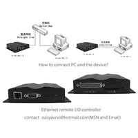 Ethernet remote I/O controller