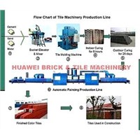Flow chart of tile making machine