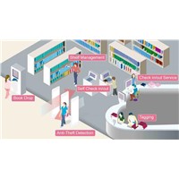 RFID for Library Automation Management