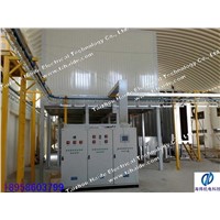 Supply Coating Line