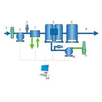 VPSA Oxygen (O2) generator/plant