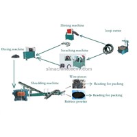 Waste Rubber Reclaiming Machine