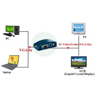 YS-VG01  High Resolution:1920*1200,VGA to Video/Svideo Convert