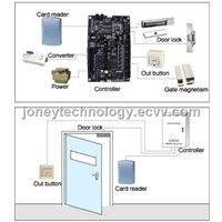 Network Door Access Control Board with TCP/IP (JYC-T2004B)