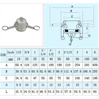 stainless steel DC type quick coupling