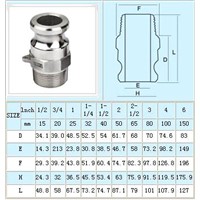 stainless steel F-type quick coupling