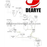 Autoclaved aerated concrete(AAC) production line