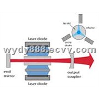 Custom DPSS Laser Modules