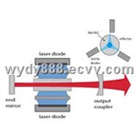 Laser Modules:Custom DPSS Laser Modules