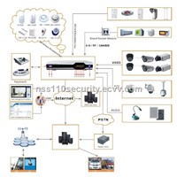 4 Ch DVR Alarm System(DVR+Alarm+TCP/IP+3G)