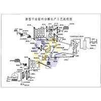 Cement Equipment/Cement Machinery/Complete Set Of Cement Machinery