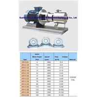 QRH3 Three Stage pipeline High-shear Emulsification pump