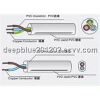 SUPPLY CHINA STANDARD 227 IEC 53RVV300/500V PVC Flexible Cabel(Cords)