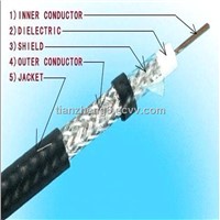 hot sell!!! RG58 copper braid shielded Communication cable for CCTV and CATV