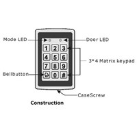 Door Waterproof Keypad Access Control  (JYA-S-DMJ25)