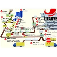 DEYI brand aac production line