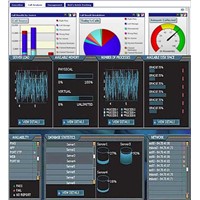 Dashboard Monitoring Solution