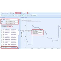 Fleet Management-Fuel Monitoring