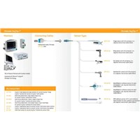 GE-ohmeda spo2 original