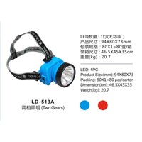 LED rechargeable headlamp