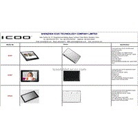 Pricelist of icoo tablet pc D50, D90, D80, ICOU7, D70PRO, ICOU8PRO
