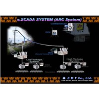 SCADA system(Supervisory Control and Data Acquisition)