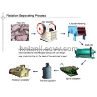Copper Ore/Lead&amp;amp;zinc Ore Flotation Separating Equipment