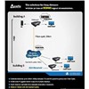 HDMI Singals from multiple sources to multiple displays