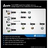 HDMI Multiple sender to Multiple Receiver Cascaded-chainable Optical Extenders