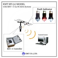 Smart Fault Indicator (SFI) (2) MODEL