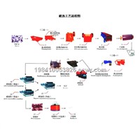 Good qulaity iron ore processing plant with reasonable design