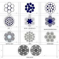 Stainless Steel Wire Rope
