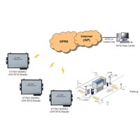 RFID Intelligent Vehicle Management System