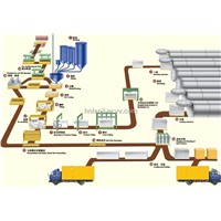 Sand AAC Production Plant