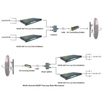 Multi-channel ASI/IP One/Two way Digital Microwave Transmission System