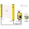 STD series safety light curtain, 0-15000mm protection range