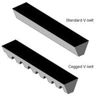 PU Timing Belt and Banded v Belt