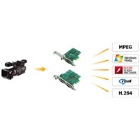 SDI (3G/HD/SD-SDI), HDMI, DVI, VGA, YPbPr and other analog HD signals, Blue-Ray player Capture Card