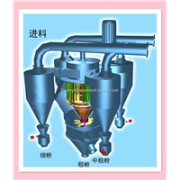 Hot Selling and High Efficiency Powder Concentrator / Large Outout Powder Concentrator