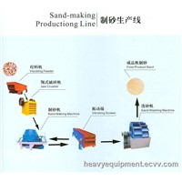 Sand Production Line / Sand Making Plant / Sand Maker